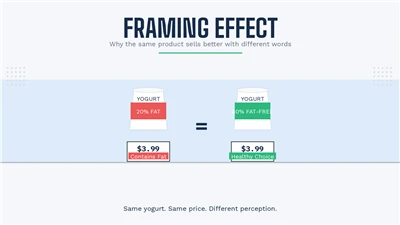 Framing Effect: Mun na fɛɛn kelen be feere ka ɲɛ ni kumaden sifa caaman ye